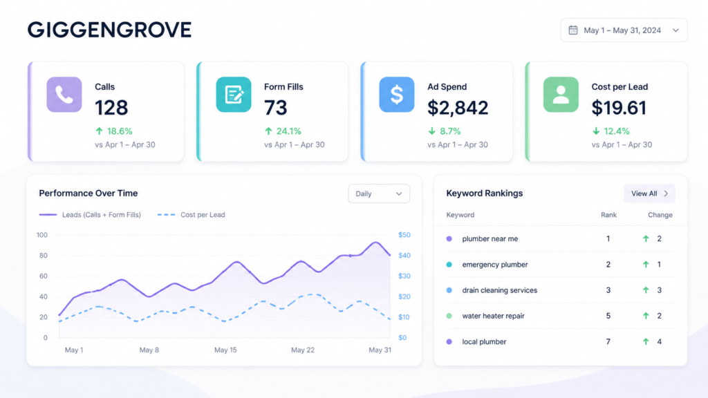 Small business marketing reporting dashboard tracking calls leads ad spend and keyword rankings